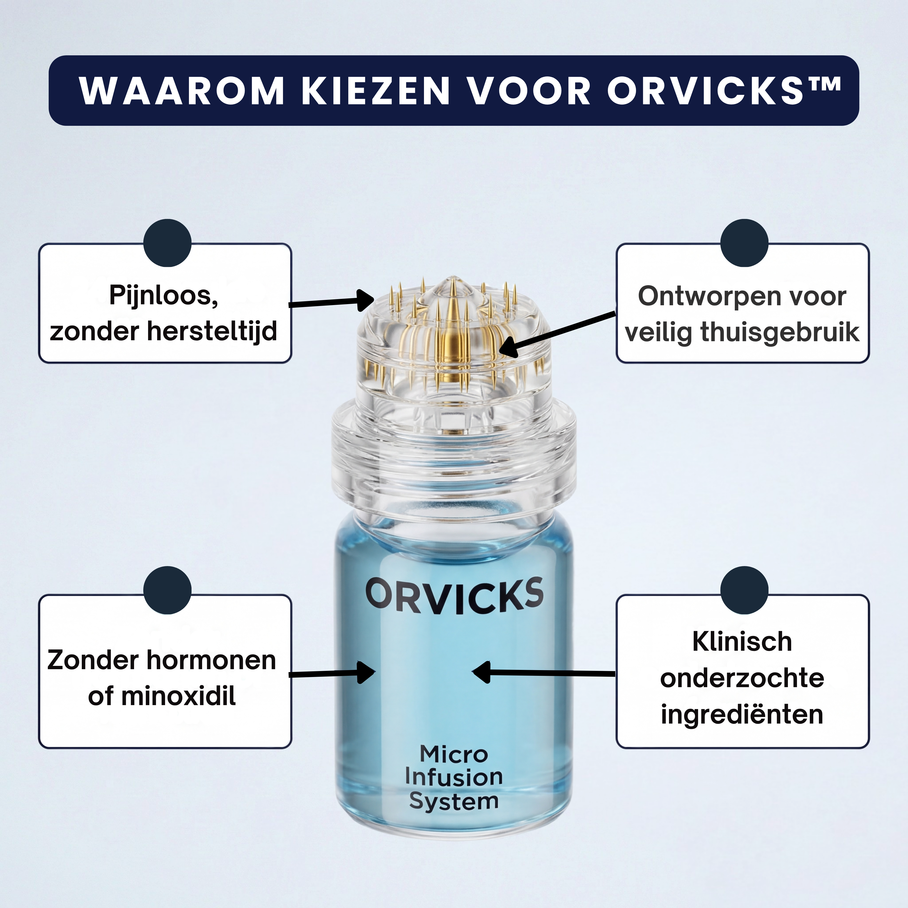 ORVICKS™ Hair Growth Kit