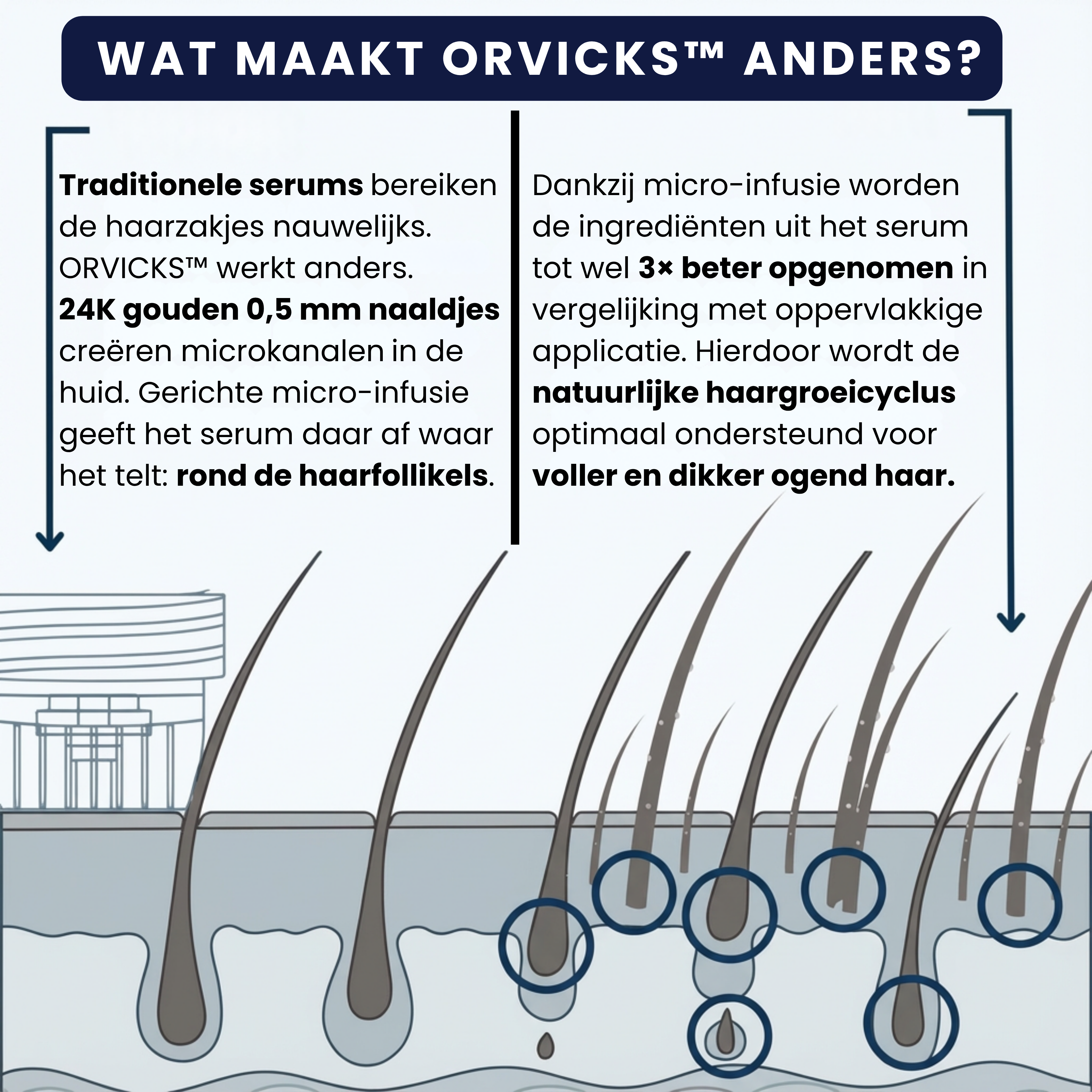 ORVICKS™ Hair Growth Kit