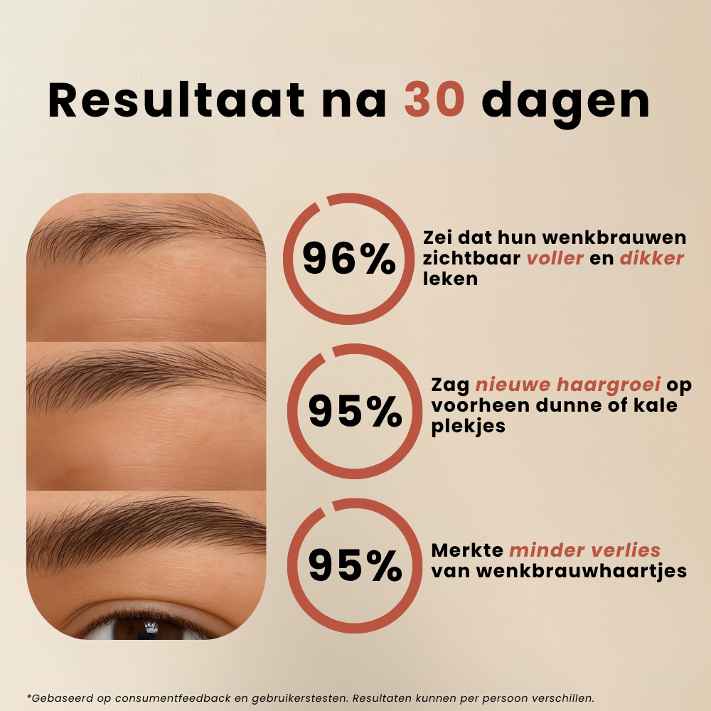 BrowGrowth™ Ritual Kit orvicks