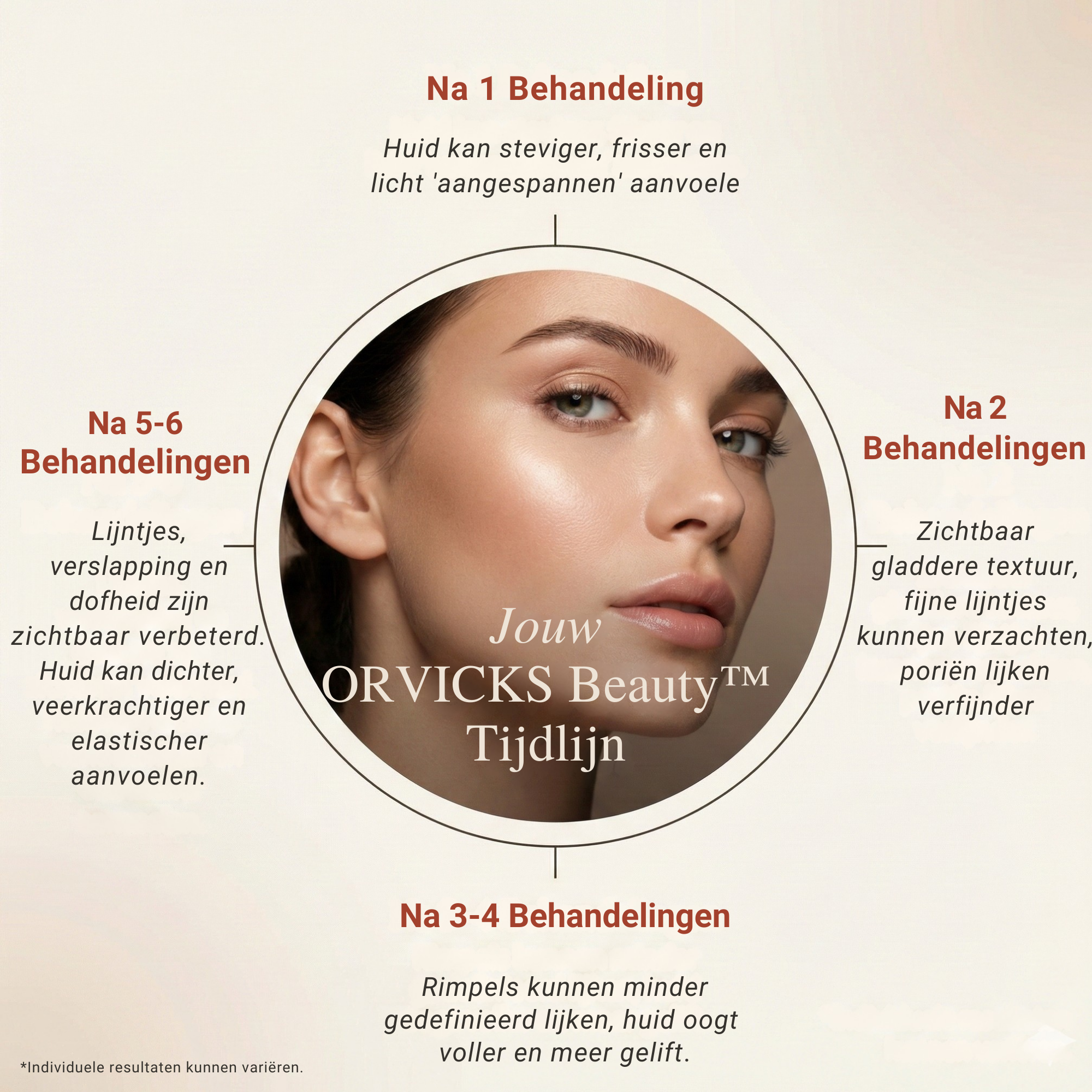 Micro-Infusie Anti-Aging Kit