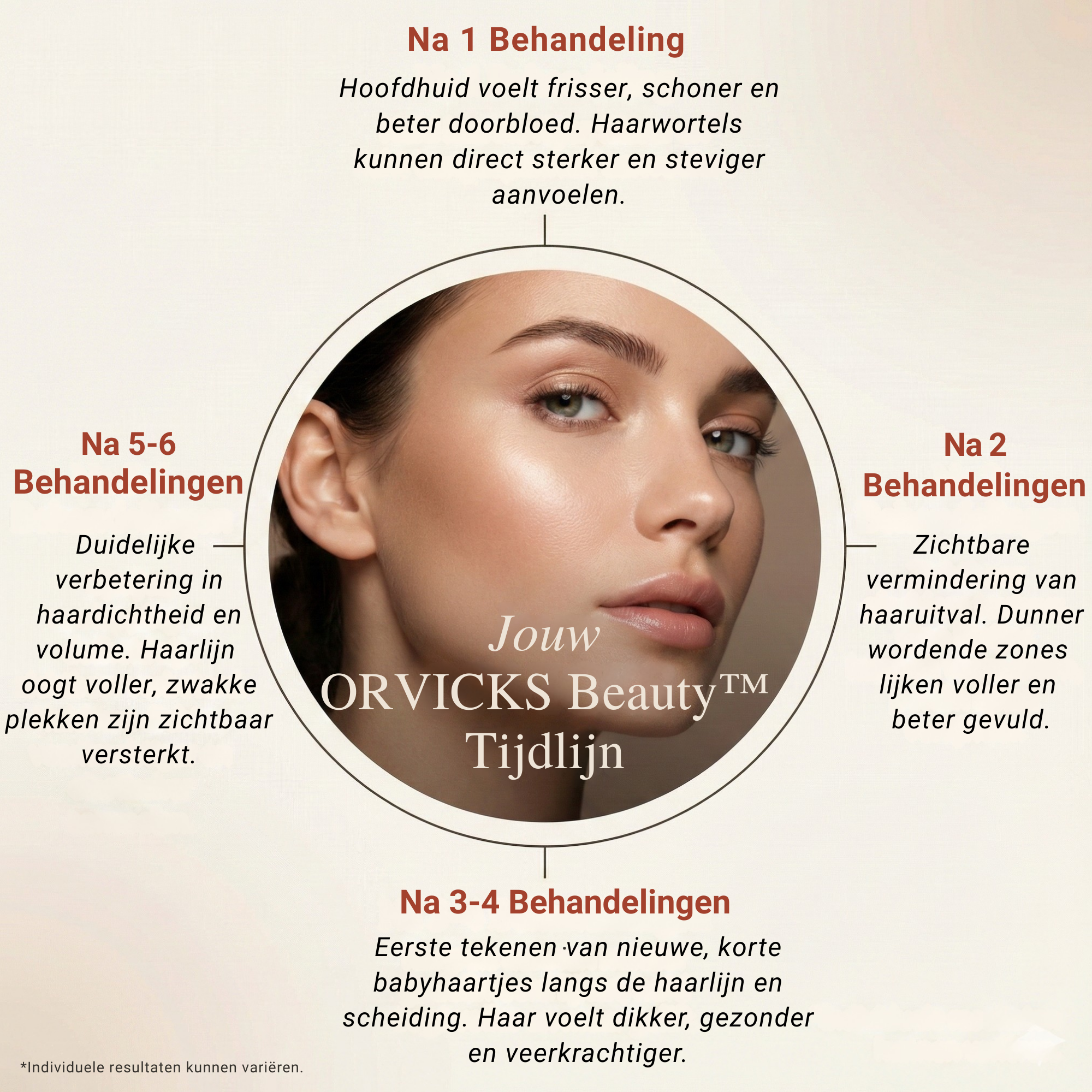 Micro-Infusie Haargroei Kit